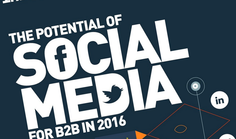 How B2B Businesses Are Tackling Social Media in 2016 - infographic