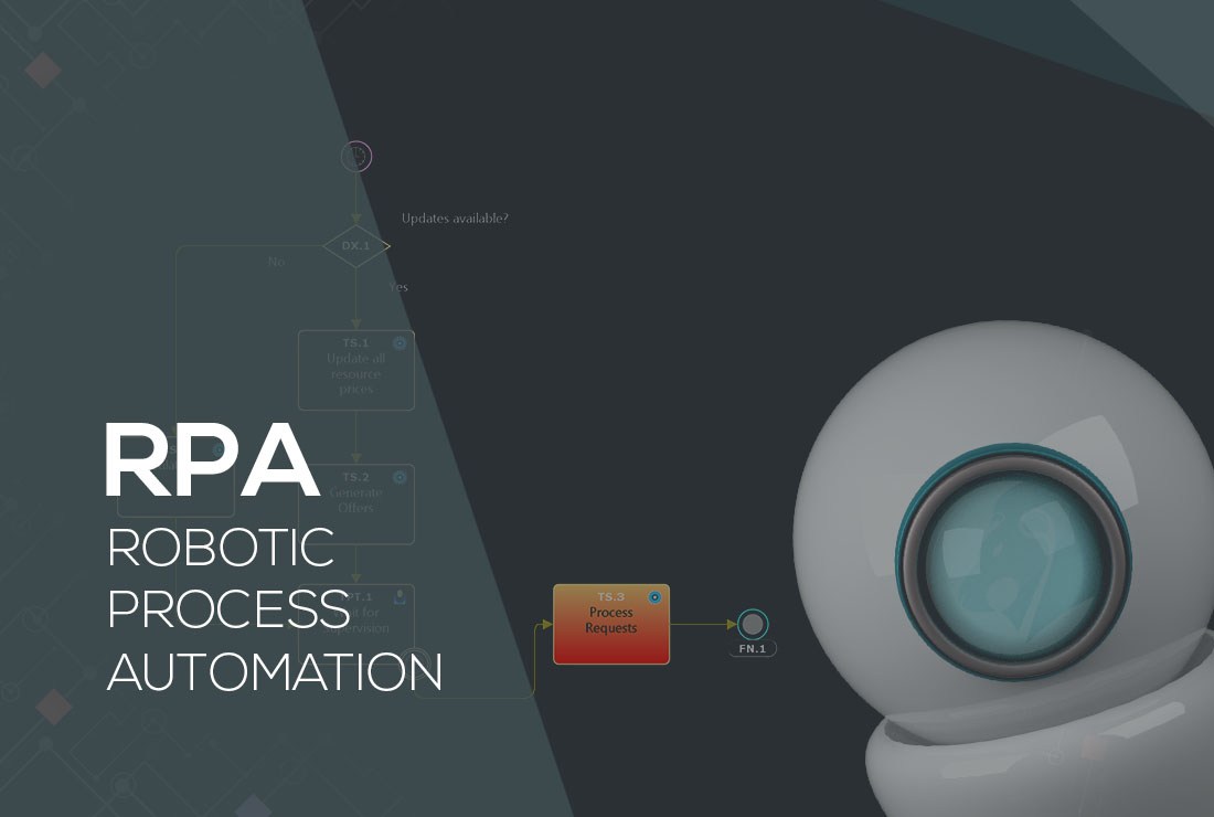 How India Reacts to RPA implementation?