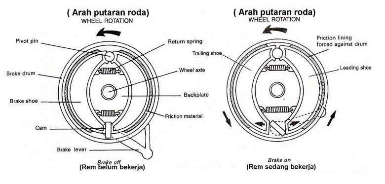 Kumpulan Laporan Prakerin Pkl Laporan Prakerin Pkl Tkr Sistem Rem Smk Mak