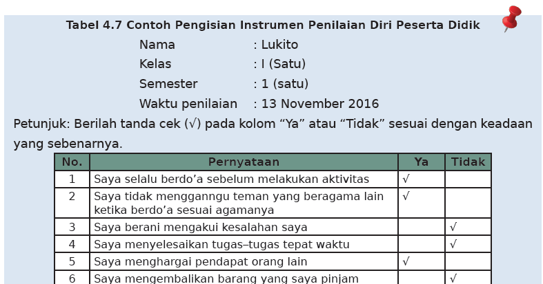 ❤ Jurnal contoh fungsi penilaian