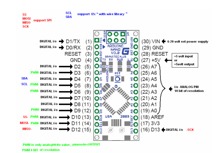 arduino-nano-v3