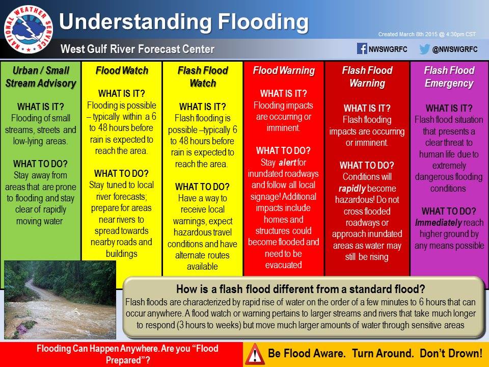MWN Blog Severe Weather Awareness 2018 Flooding and Flash Floods