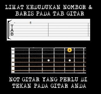 CARA MEMBACA TAB GITAR - grongreng