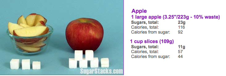 В яблоке есть сахар. Сколько Сазары в яблоке. Сахара в яблоке. Сколько сахара в яблоке. Сколько сахара в чьлоке.