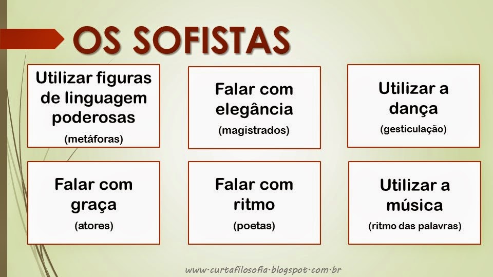 CURTA FILOSOFIA Os Sofistas