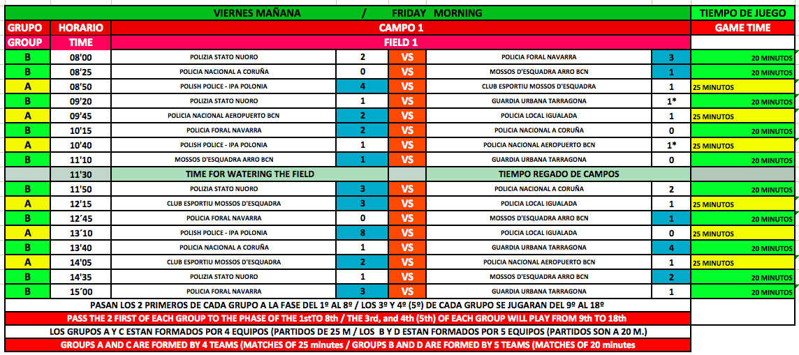 IPA TARRAGONA FUTBOL 7 (2019) RESULTADOS VIERNES 3