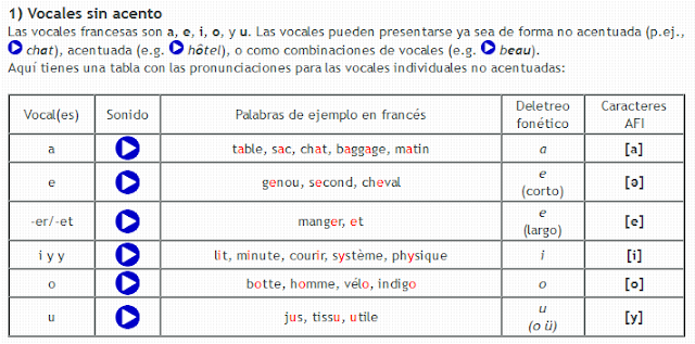 http://es.ducandu.com/frances/cursos/pronunciacion-en-frances-fonetica-francesa.html
