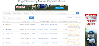 Igg Coin Market Cap Aulad Org