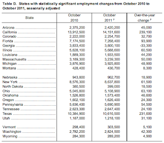 Analysis of America's employment situation