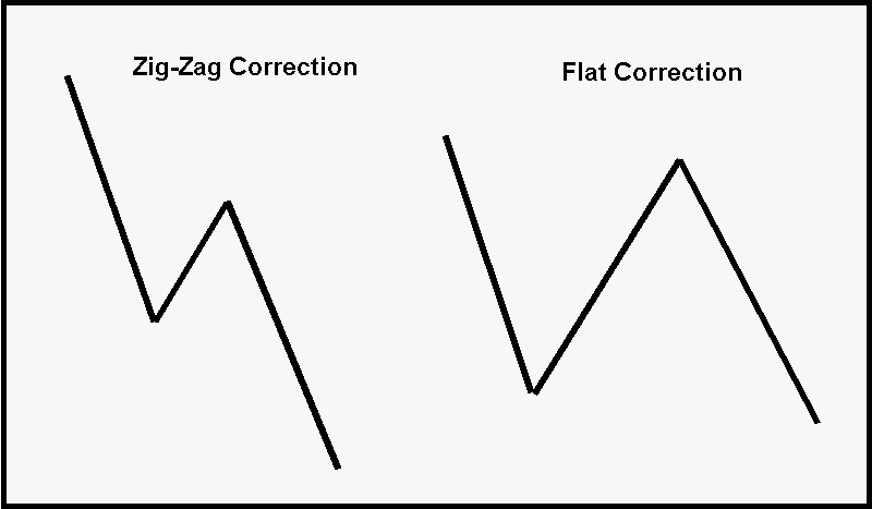 Зиг заг сеансы. Зигзаг в трейдинге. Зиг заг сеансы. Тц зигзаг на дмитровке кинотеатр. Индикатор zigzag fibo для мт4.