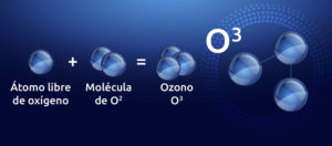 Molécula de agua ozono y oxigeno