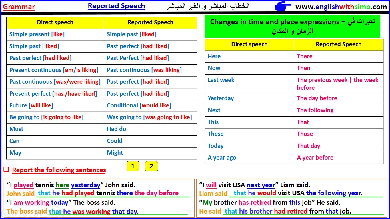 Reported speech present. Direct indirect Speech таблица. Reported Speech in English правило. Репортед спич таблица. Reported Speech правило.