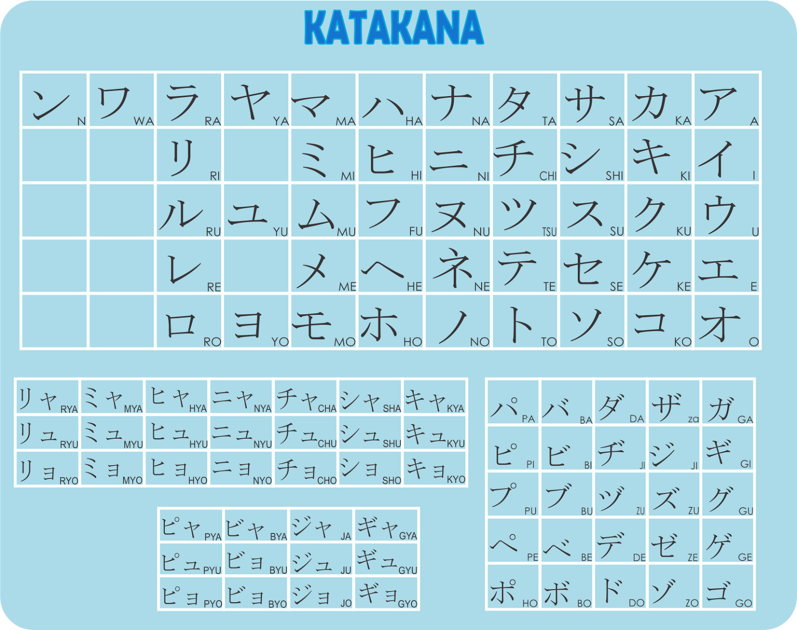 Японский язык знаки. Таблица Хираганы и катаканы. Hiragana Katakana таблица. Азбука катакана таблица. Японская Азбука катакана.