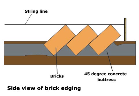 Brick Garden Edging7