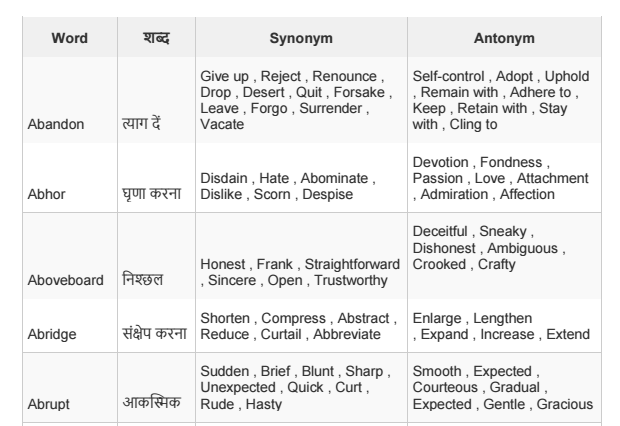 Antonyms List With Hindi Meaning Pdf