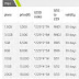 New Etisalat Data Plans And Their Prices