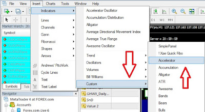 Cara Install indikator forex di Mt4 5 Indikator forex 5