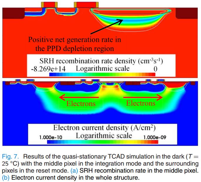 Image Sensors World Dark Current Blooming