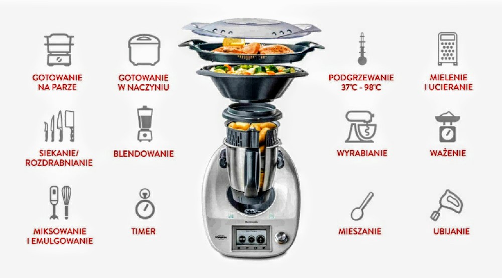 Thermomix co robi