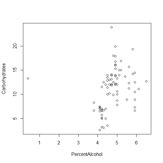 data visualization with r introduction rsquared... Sharing is Caring: How To Make Scatterplot