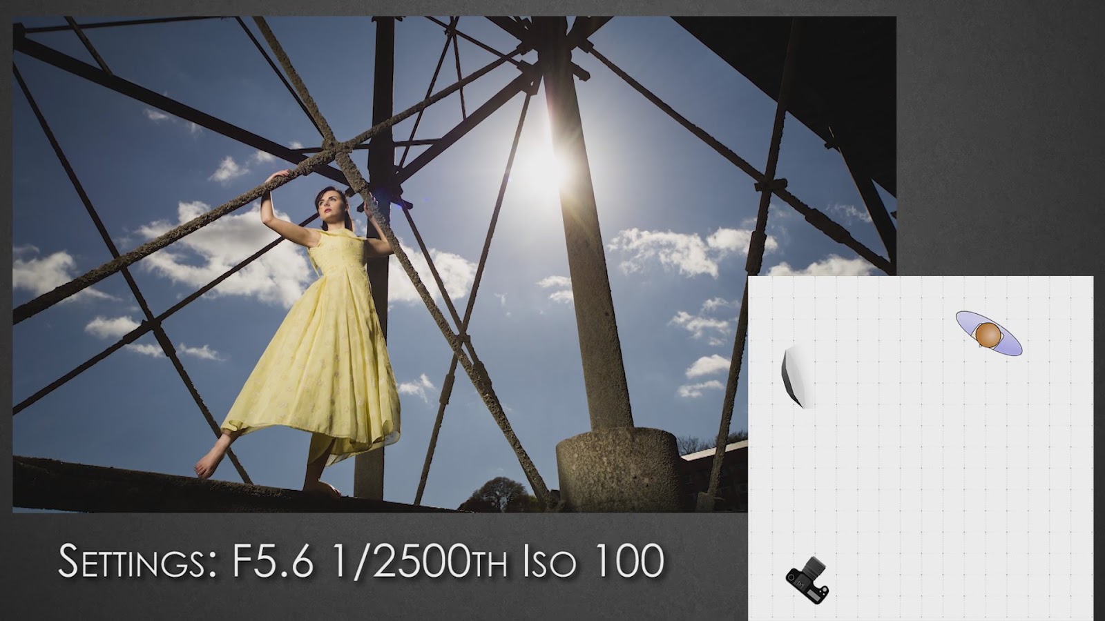 Portraits on Location Let's go creative with outdoor flash