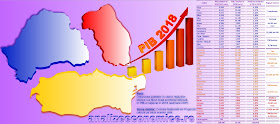 Ce pondere în PIB-ul național și ce PIB pe cap de locuitor au avut anul trecut regiunile istorice ale României