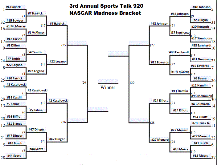 DuGood Motorsports: Sports Talk 920 NASCAR Madness Bracket: The 8 Shooters
