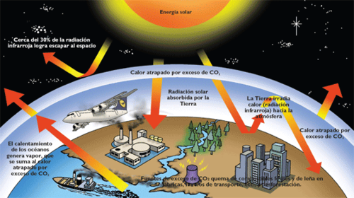 Ciencias Naturales CEUJA Tercero Esmog