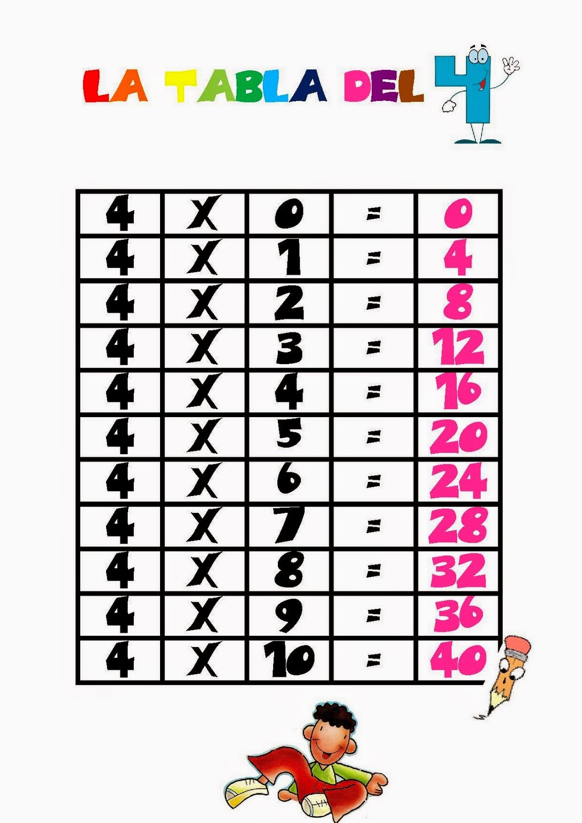 El blog de los 26 La tabla del 4