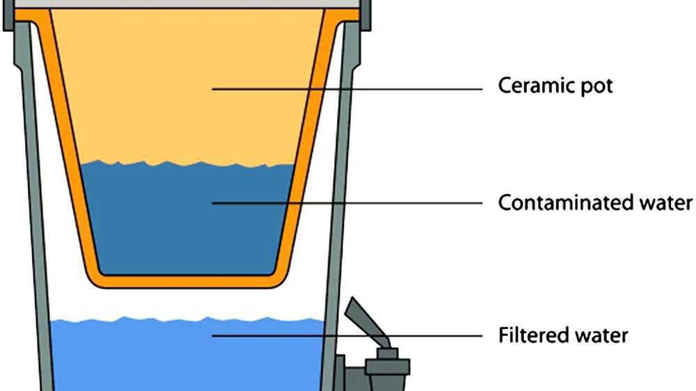 Ceramic water filter