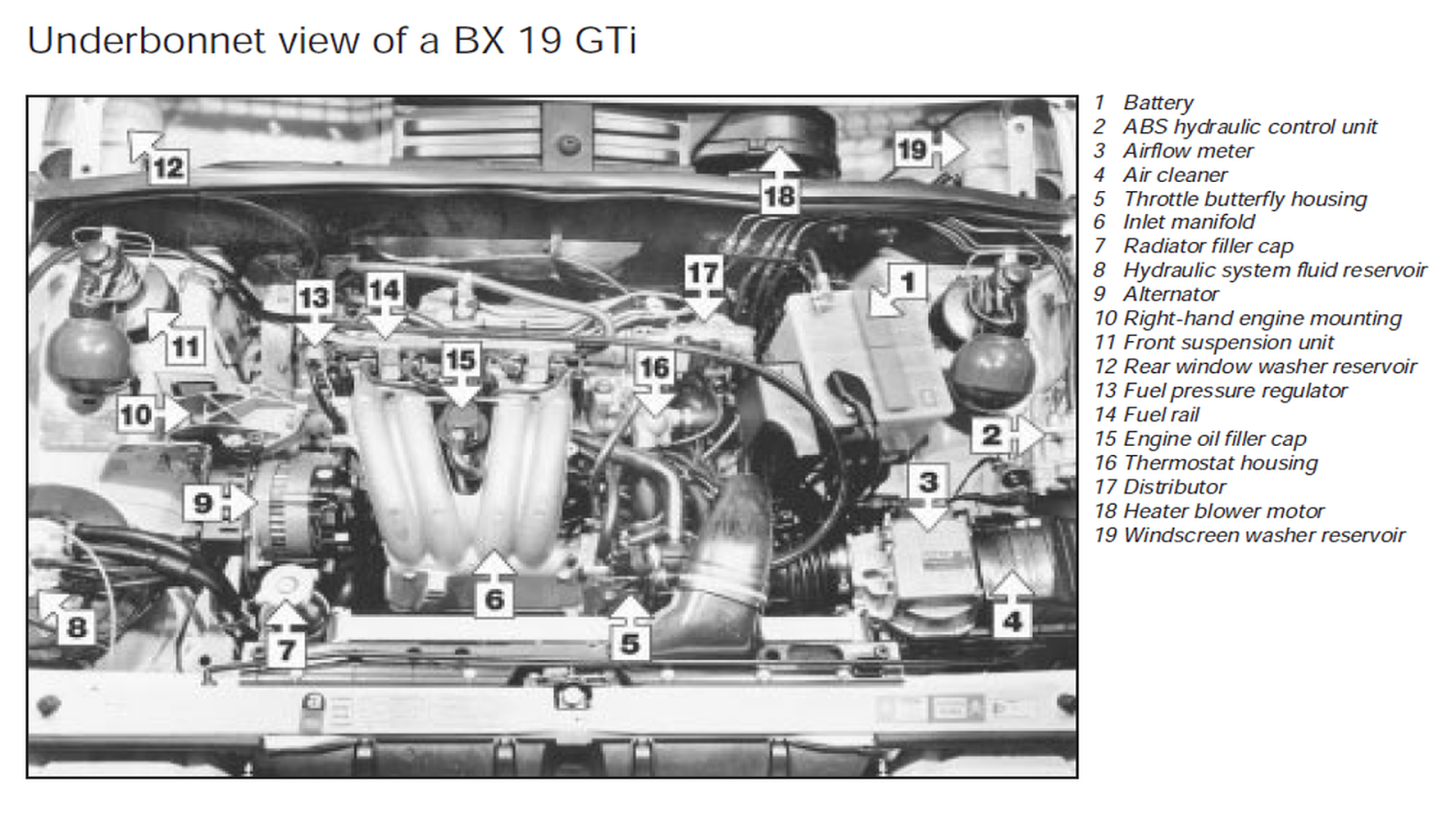 Download Citroën BX Service and Repair Manual PDF | Auto Manual