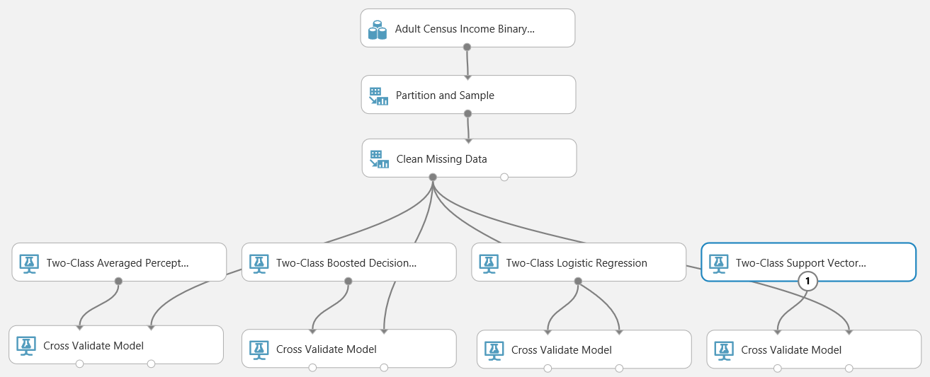 Breaking BI: Azure Machine Learning: Classification Using Two-Class ...