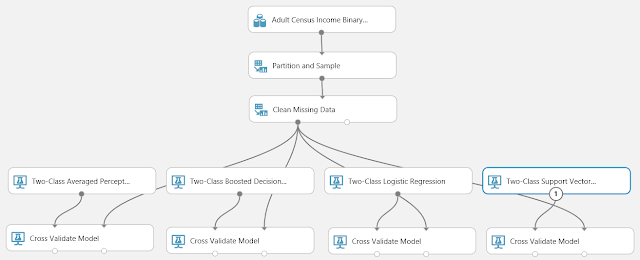 azure machine learning classification