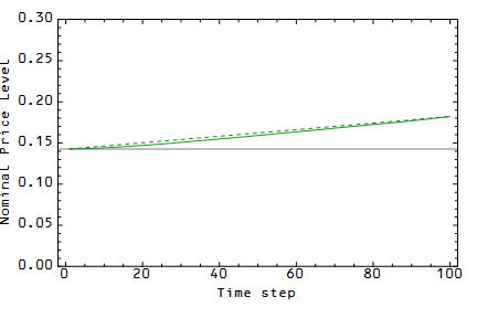 Information Transfer Economics: May 2013
