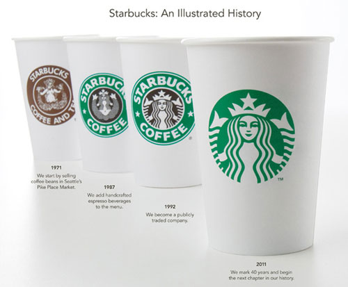 The Two Leaves Art Blog: Behind the Starbucks Logo