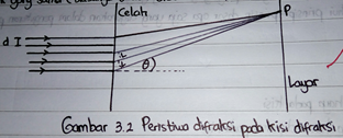 peristiwa difraksi celah ganda peristiwa difraksi celah ganda