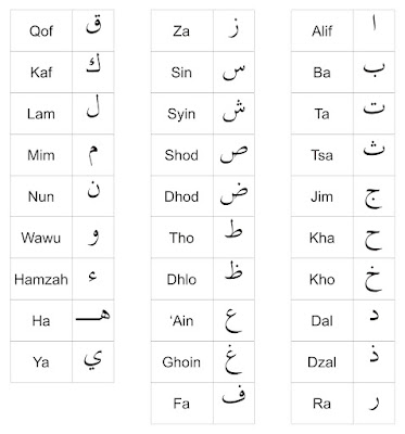 Mengenal Huruf Hijaiyyah Bahasa Arab