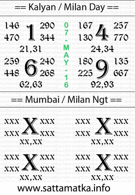 Milan Day Matka Chart