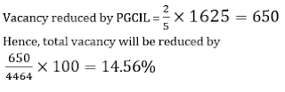 Test of the Day for Syndicate Bank PO Exam 2018 |_11.1