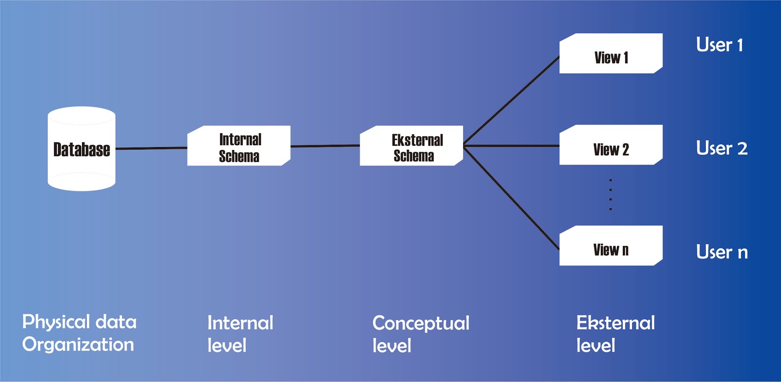 Database application. Data products. Физическая модель базы данных ms sql. Паттерн наблюдатель. Users view data.