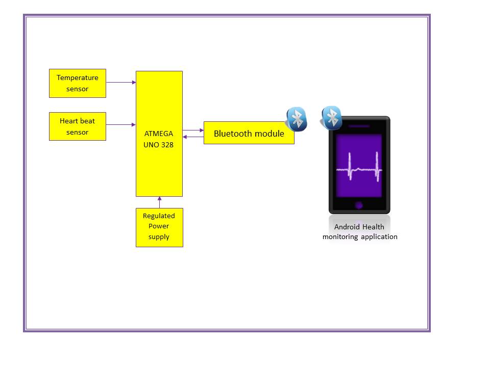 Research Design Lab: 2015