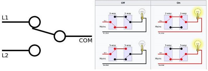 R.A.I.S.O.N.: UTILITIES | Electrical Systems | 16 Questions (EASY-MODERATE)