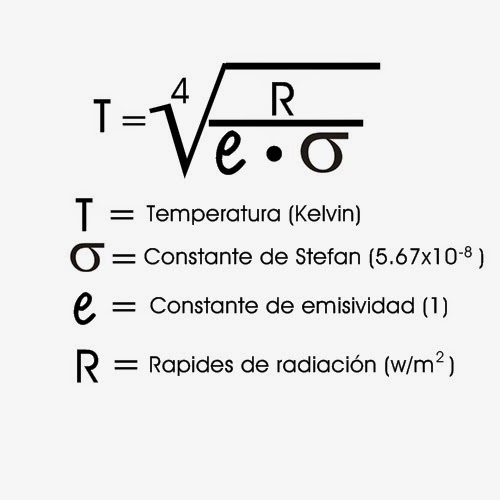Formulas de Fisica II Temperatura (Ley de Stefan) Formulas de Fisica II Temperatura (Ley de Stefan)