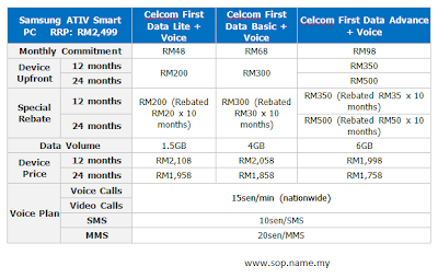 Pakej Samsung ATIV Smart PC dengan Celcom