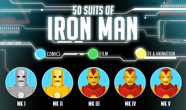 50 Suits of Iron Man