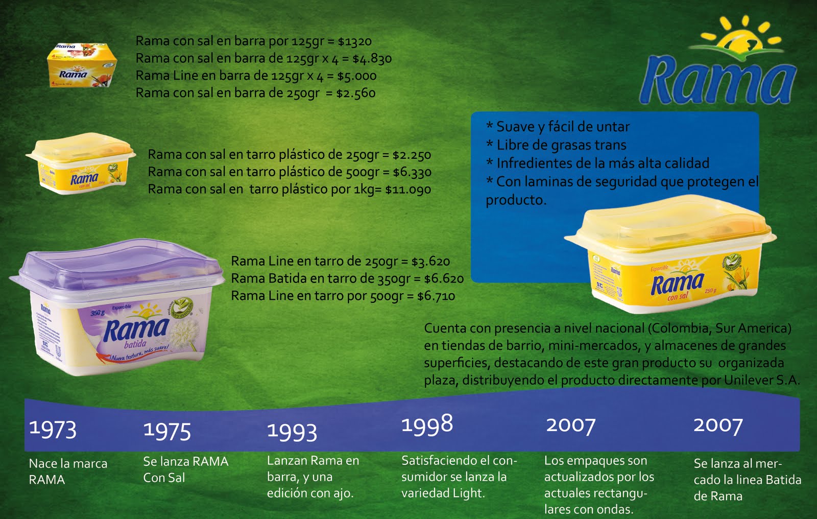 Consumo y Mercadeo Margarinas en Colombia. Consumo y Mercadeo Margarinas en Colombia.