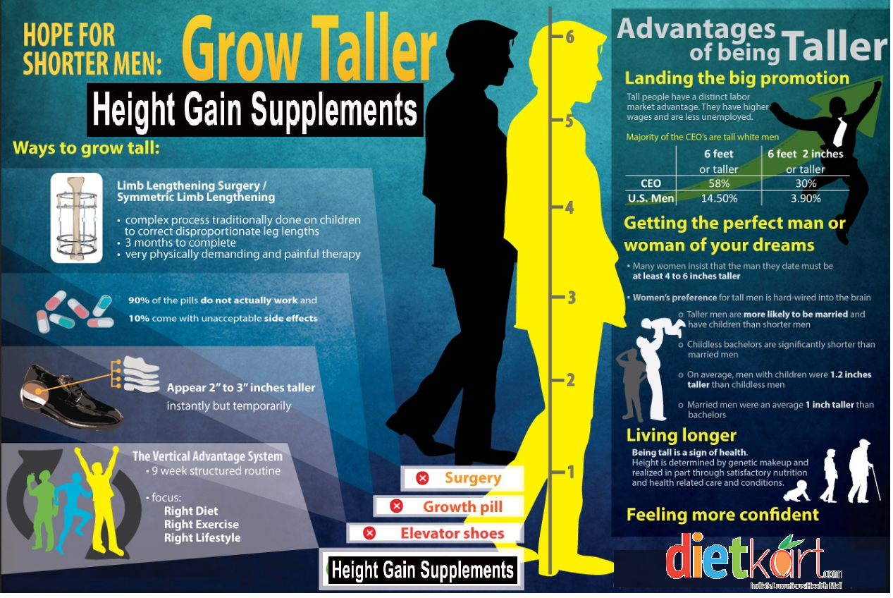 Height Gain Infographic : Grow Tall - Increase Height