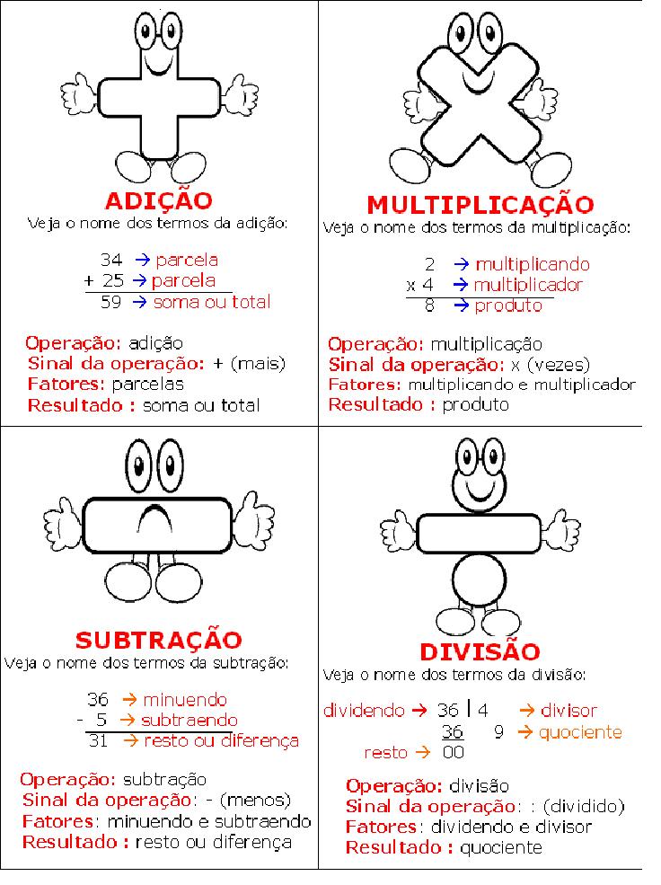 AMIGA DA EDUCAÇÃO. MATEMÁTICA TERMOS DAS 4 OPERAÇÕES.