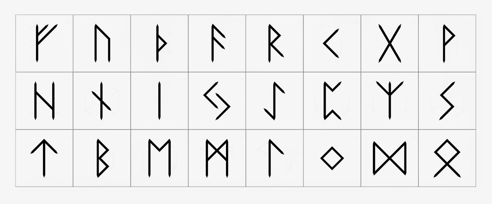 Real Rune Magick: The Armanen runes in Historical Context