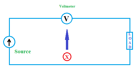 What happened if we connect the voltmeter in series, voltmeter and ammeter connection series and parallel